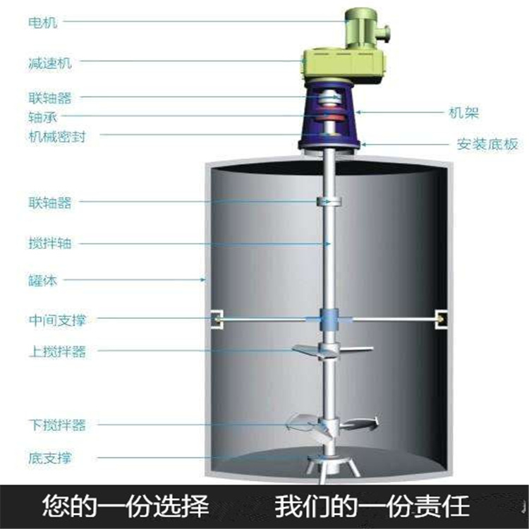 顶入式搅拌器